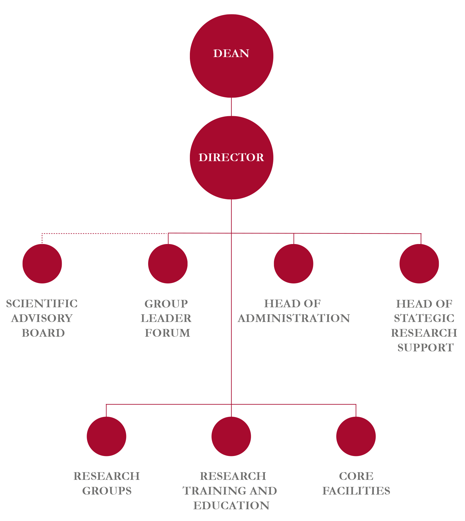 BRIC organization 