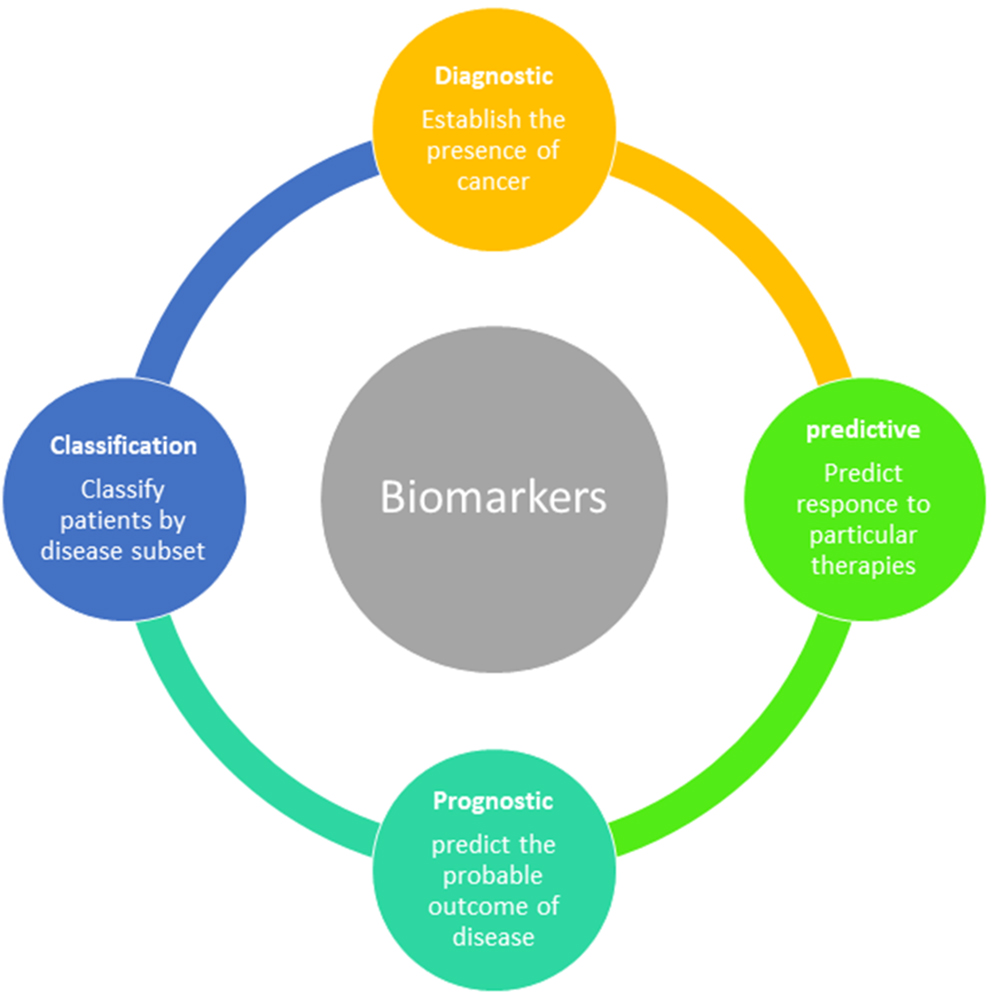 biomarkers